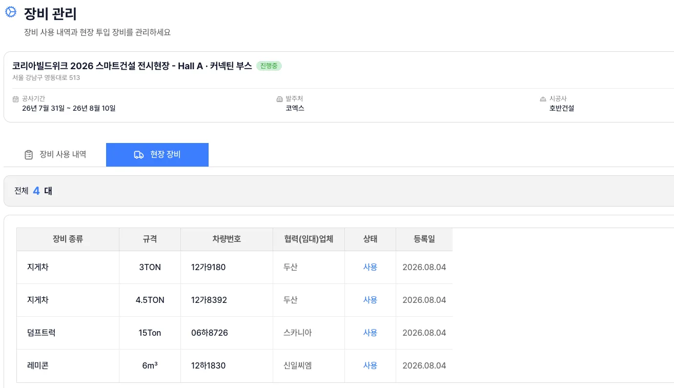 Site equipment list screen